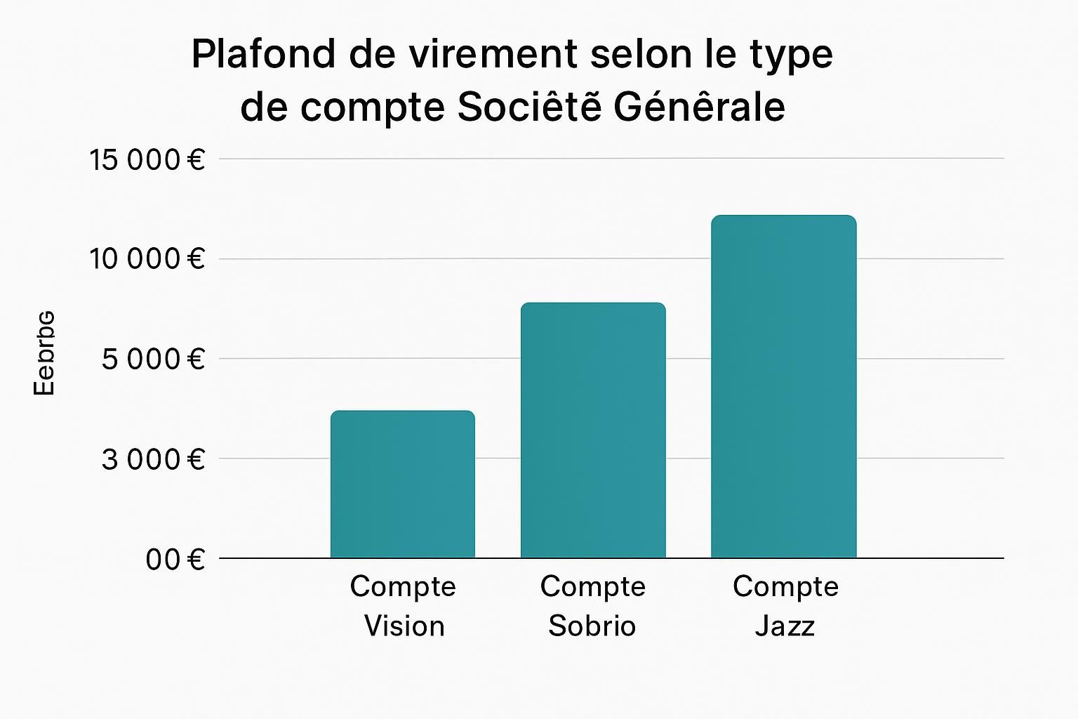 découvrez le plafond de virement à la société générale pour l'année 2026 et les conditions associées afin de gérer vos transactions en toute sérénité.