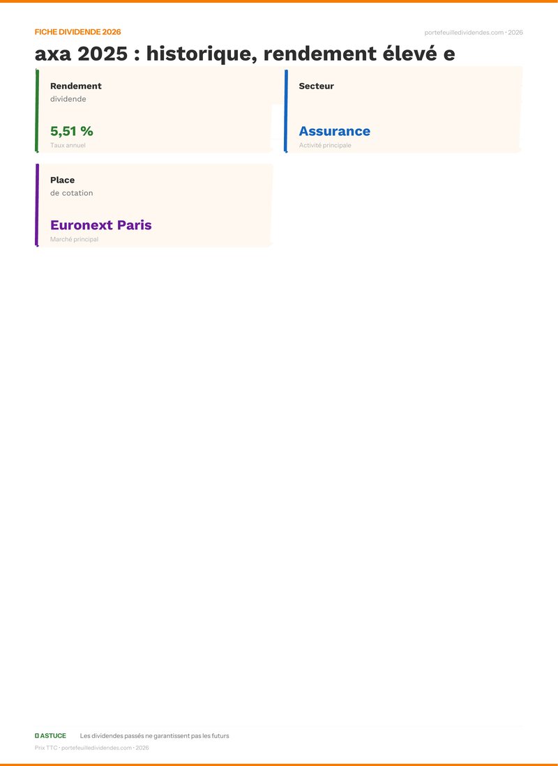 Fiche dividende - Dividende axa 2025 : historiqu