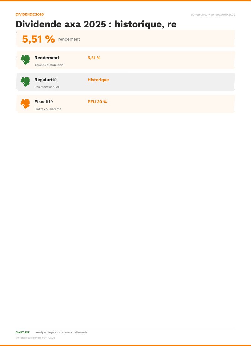 Analyse dividende - Dividende axa 2025 : historiqu