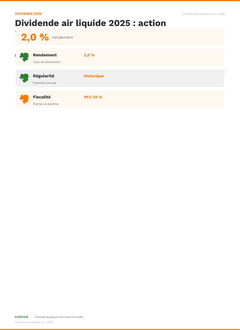 Analyse dividende - Dividende air liquide 2025 : a