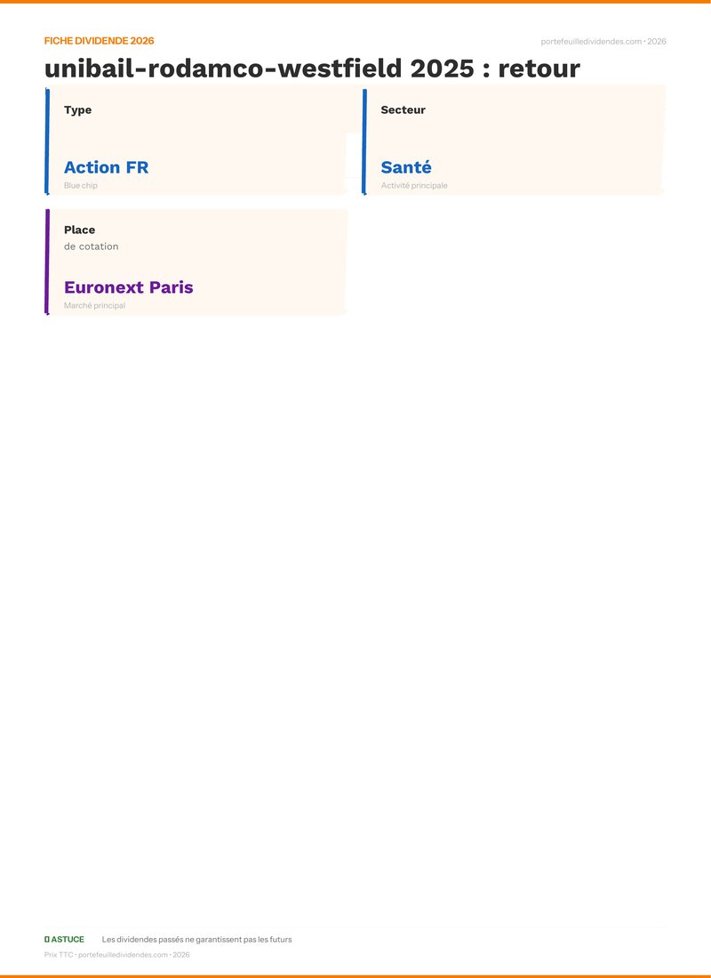 Fiche dividende - Dividende unibail-rodamco-west