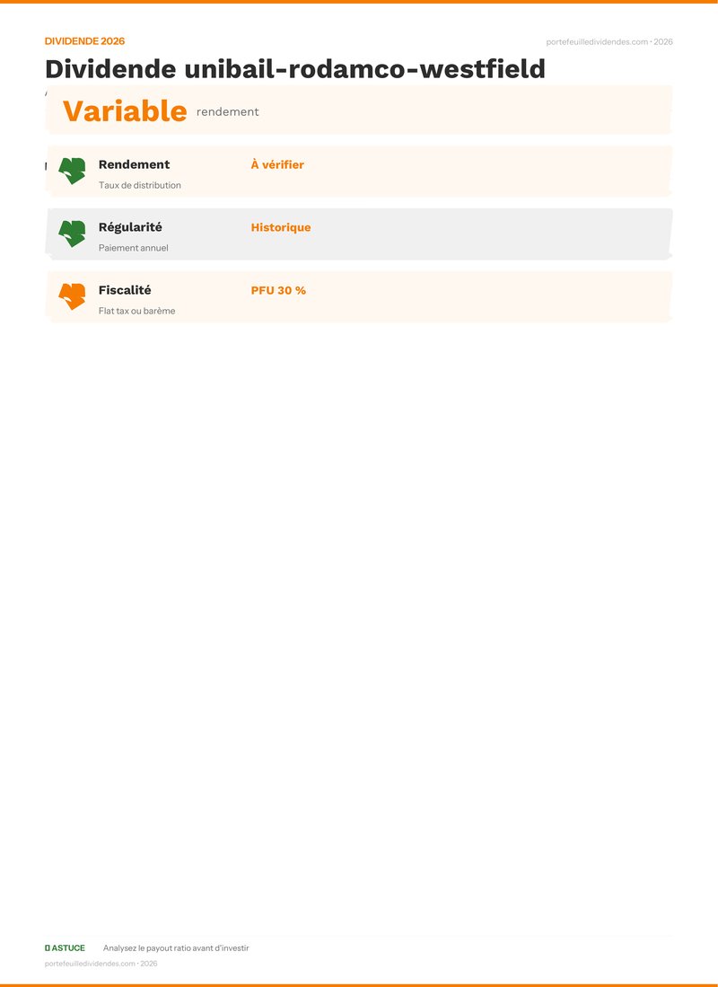 Analyse dividende - Dividende unibail-rodamco-west