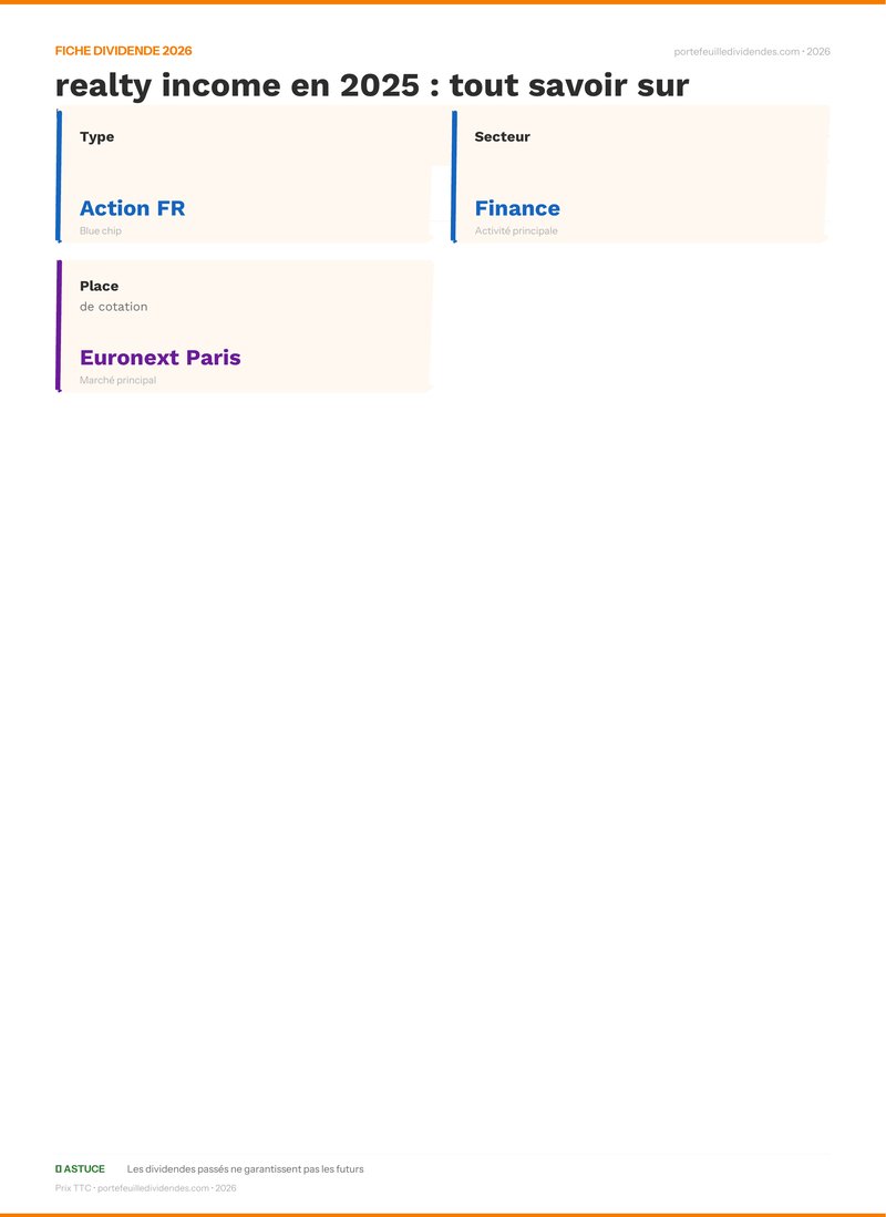 Fiche dividende - dividende realty income en 202