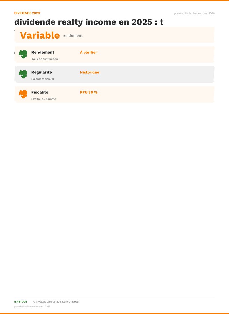 Analyse dividende - dividende realty income en 202