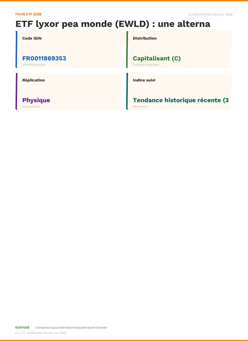 Fiche ETF - Avis ETF lyxor pea monde (EWLD) : une al