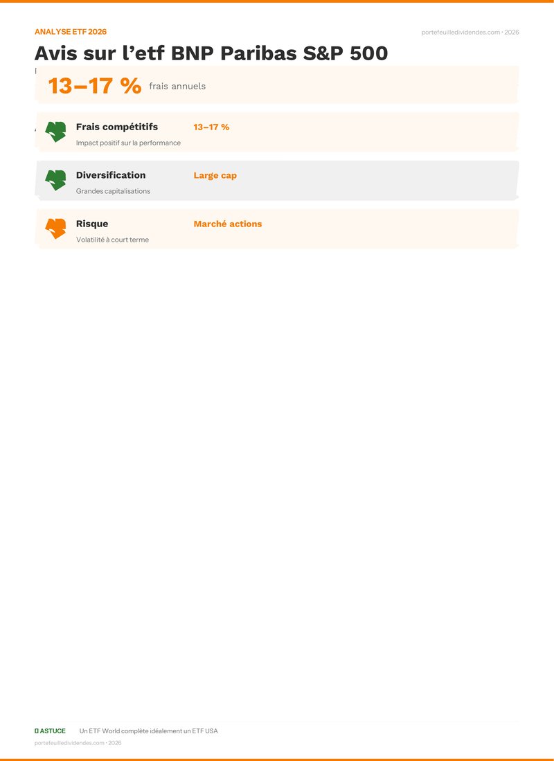 Analyse ETF - Points clés Avis sur l’etf BNP Paribas S&P