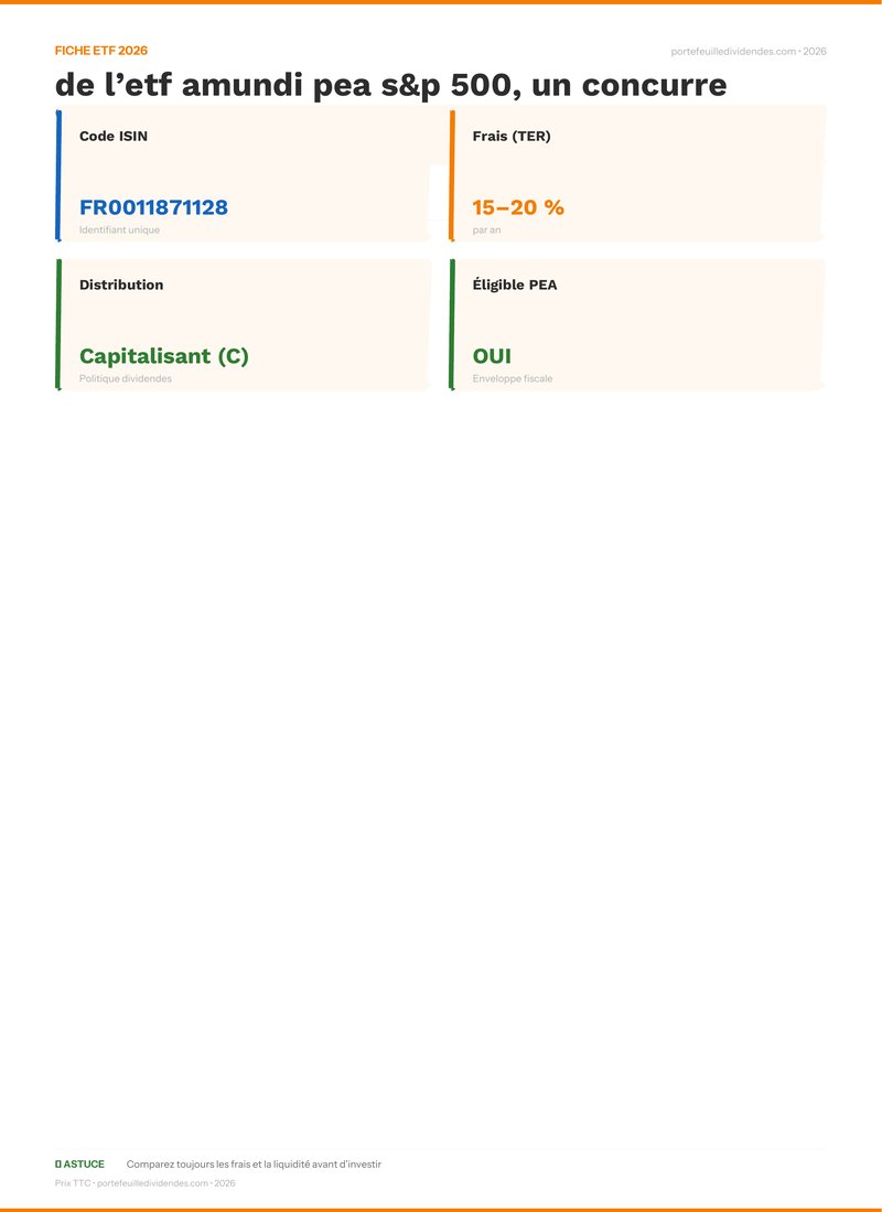 Fiche ETF - Avis et analyse de l’etf amundi pea s&p 