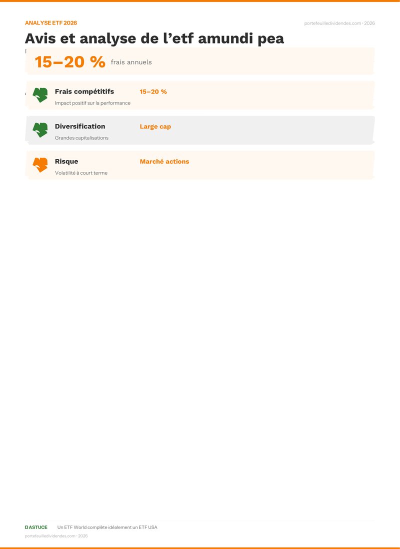 Analyse ETF - Points clés Avis et analyse de l’etf amund