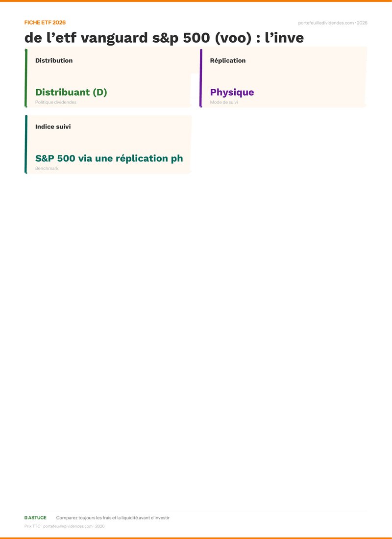 Fiche ETF - Avis et analyse de l’etf vanguard s&p 50