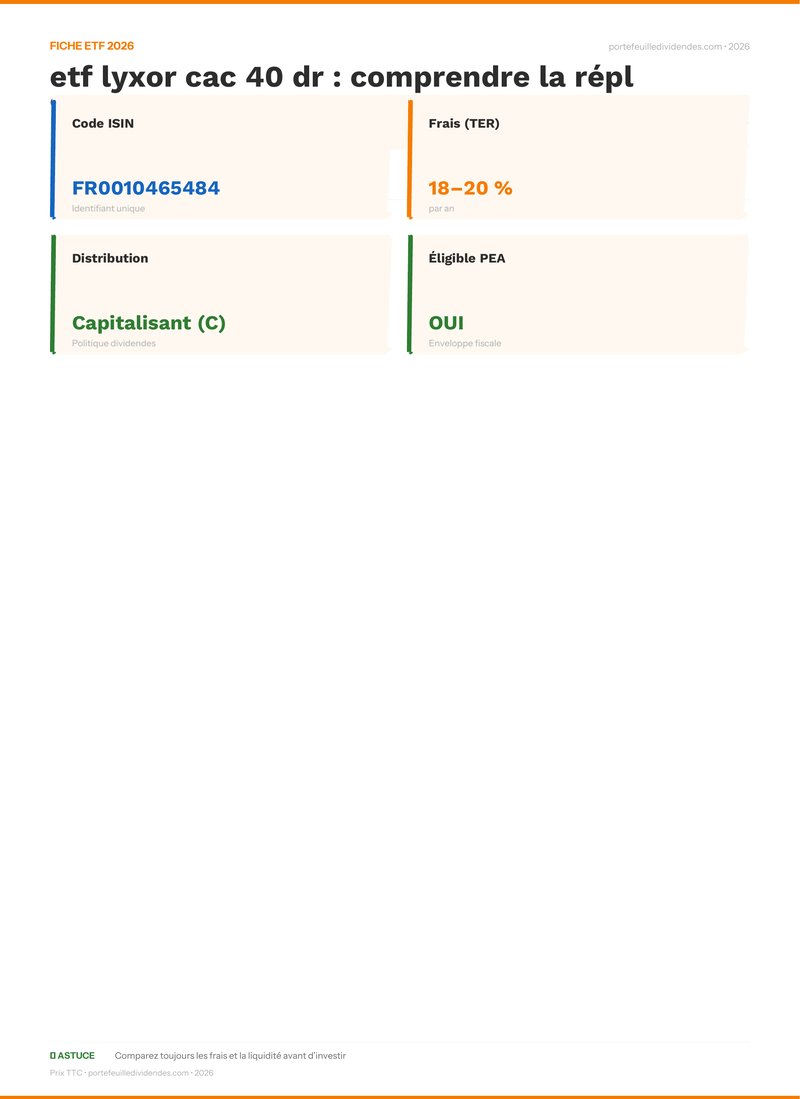 Fiche ETF - Avis sur l’etf lyxor cac 40 dr : compren