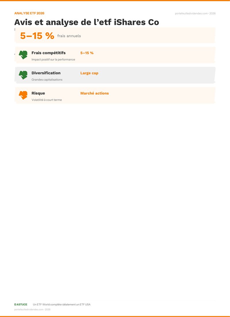 Analyse ETF - Points clés Avis et analyse de l’etf iShar