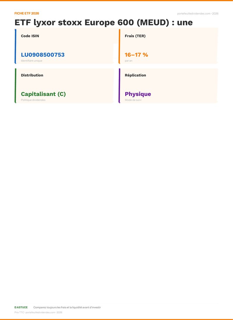 Fiche ETF - Avis ETF lyxor stoxx Europe 600 (MEUD) :