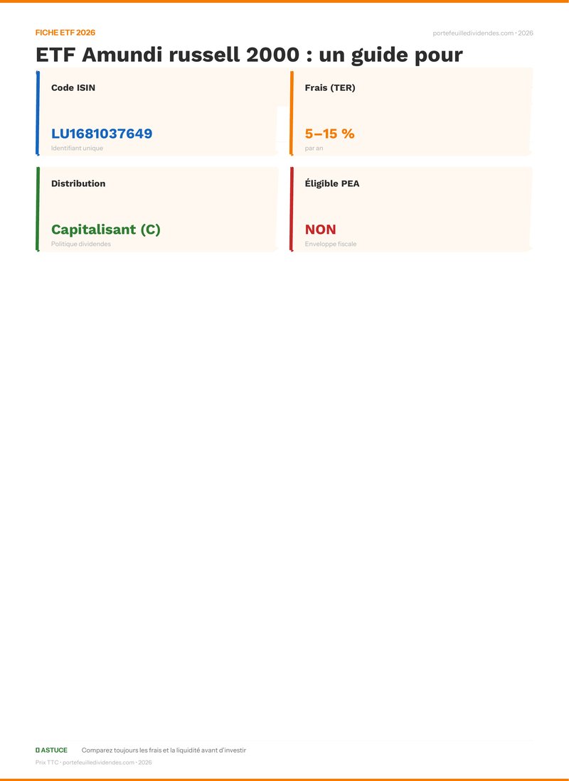 Fiche ETF - Avis ETF Amundi russell 2000 : un guide 