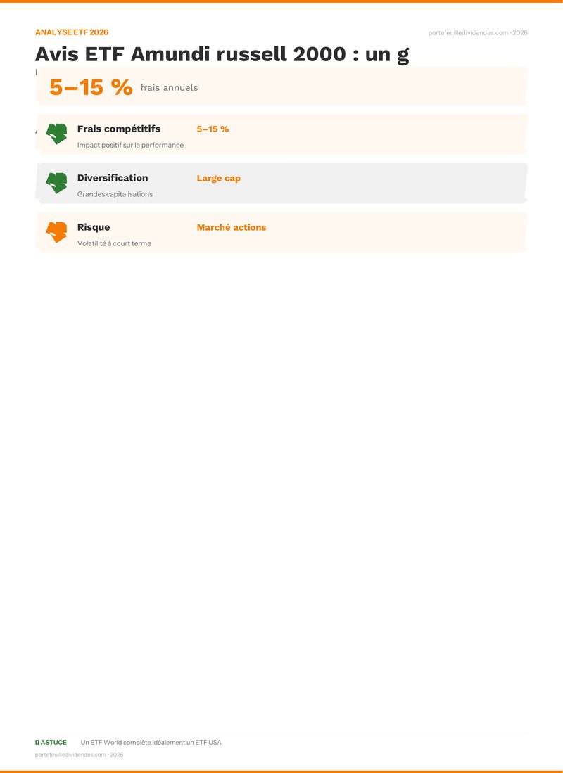 Analyse ETF - Points clés Avis ETF Amundi russell 2000 :