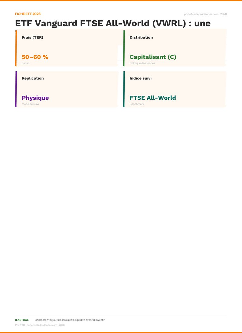 Fiche ETF - Avis ETF Vanguard FTSE All-World (VWRL) 