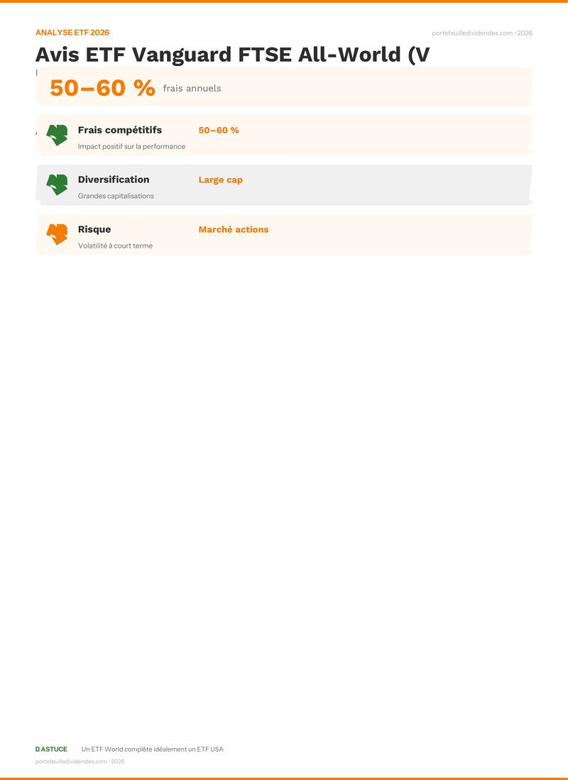Analyse ETF - Points clés Avis ETF Vanguard FTSE All-Wor
