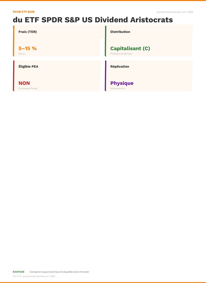 Fiche ETF - Avis et analyse du ETF SPDR S&P US Divid