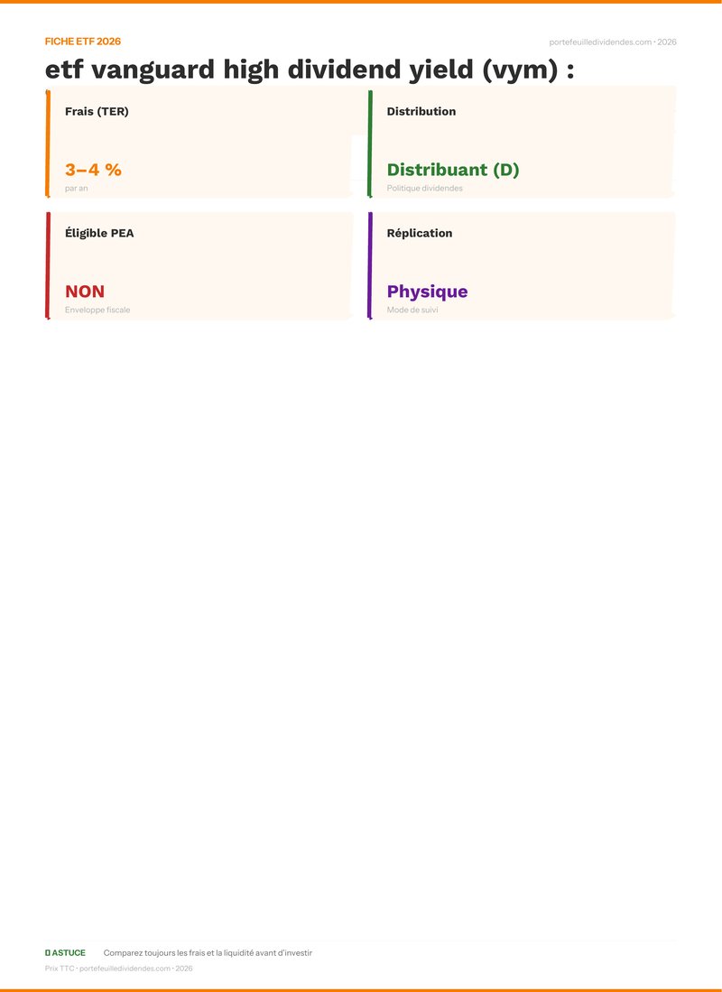 Fiche ETF - Avis sur l’etf vanguard high dividend yi