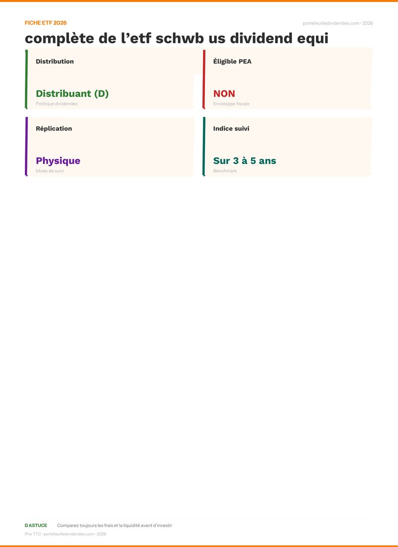 Fiche ETF - Avis et analyse complète de l’etf schwb 