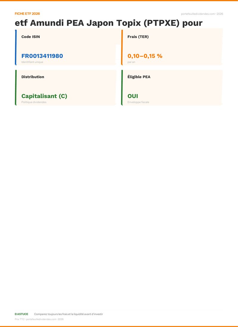 Fiche ETF - Avis sur l’etf Amundi PEA Japon Topix (P