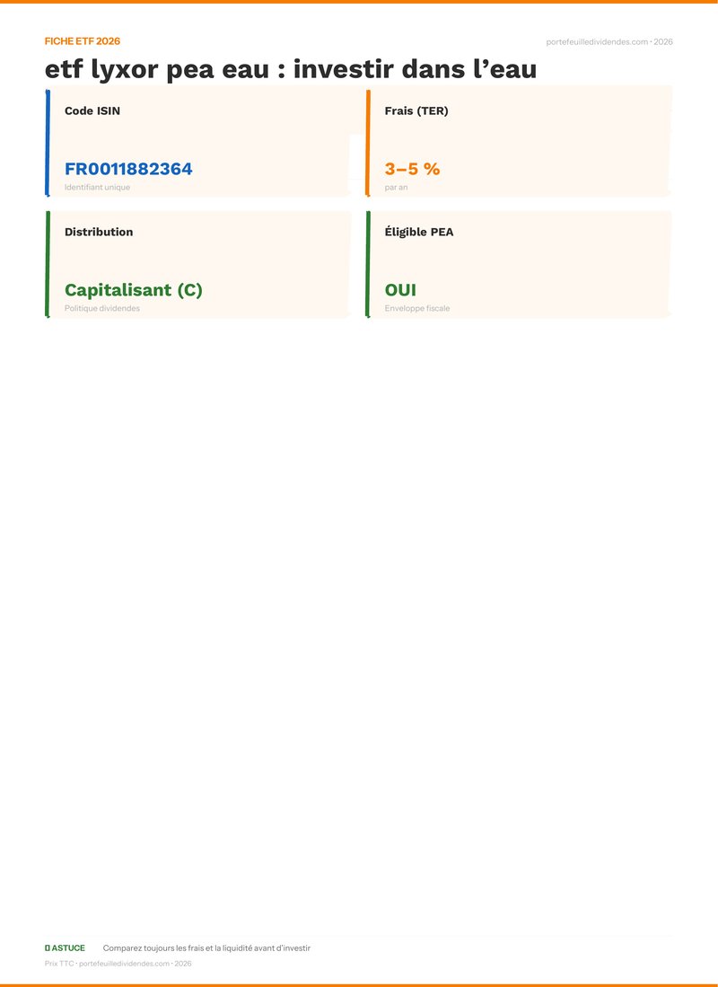 Fiche ETF - Avis sur l’etf lyxor pea eau : investir 