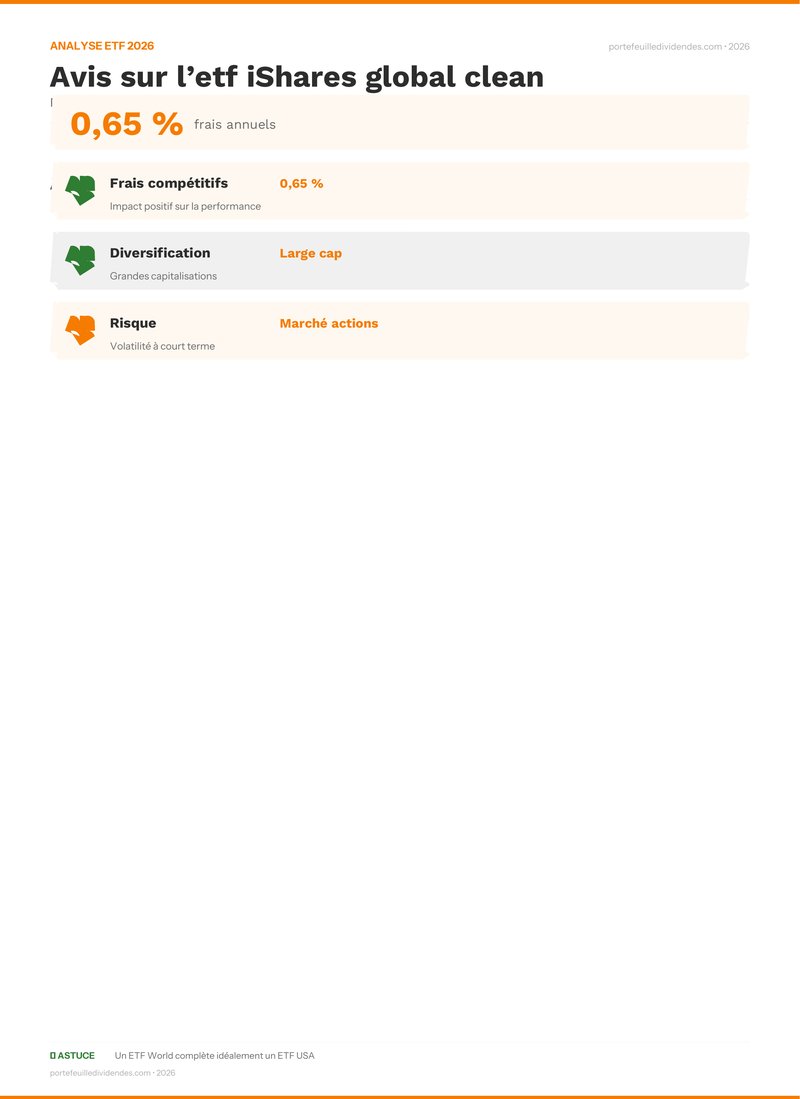 Analyse ETF - Points clés Avis sur l’etf iShares global 