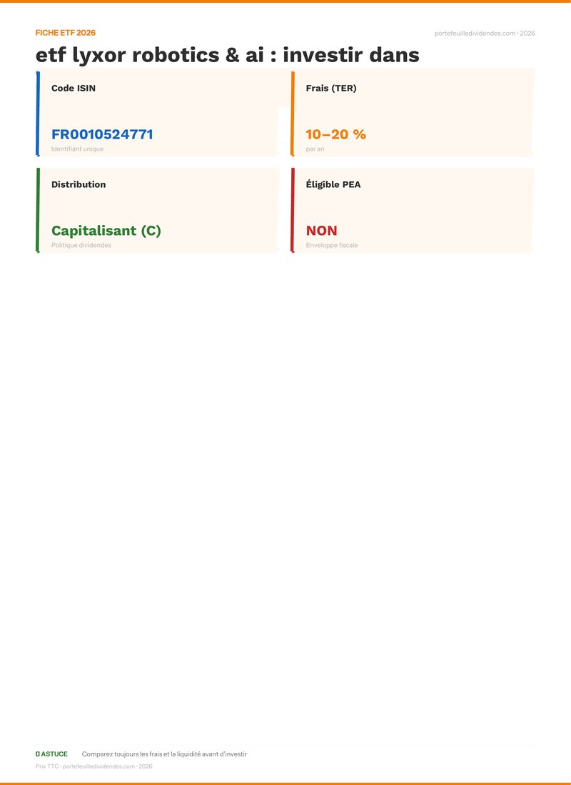 Fiche ETF - Avis sur l’etf lyxor robotics & ai : inv