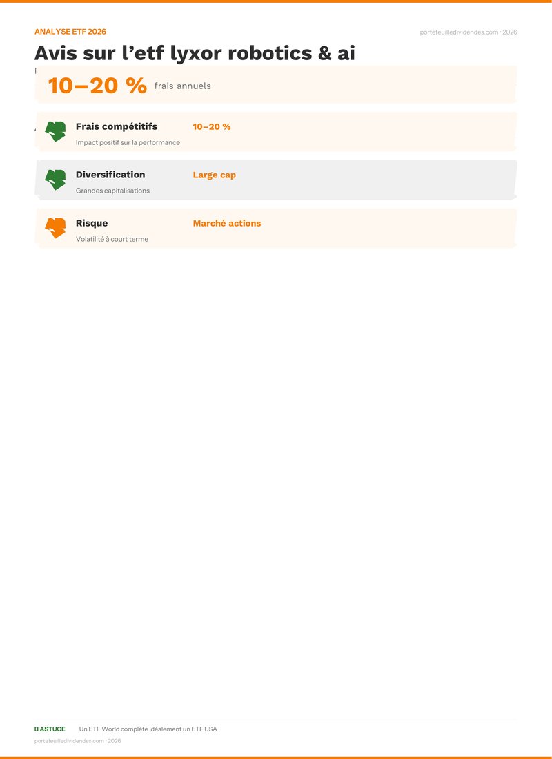 Analyse ETF - Points clés Avis sur l’etf lyxor robotics 