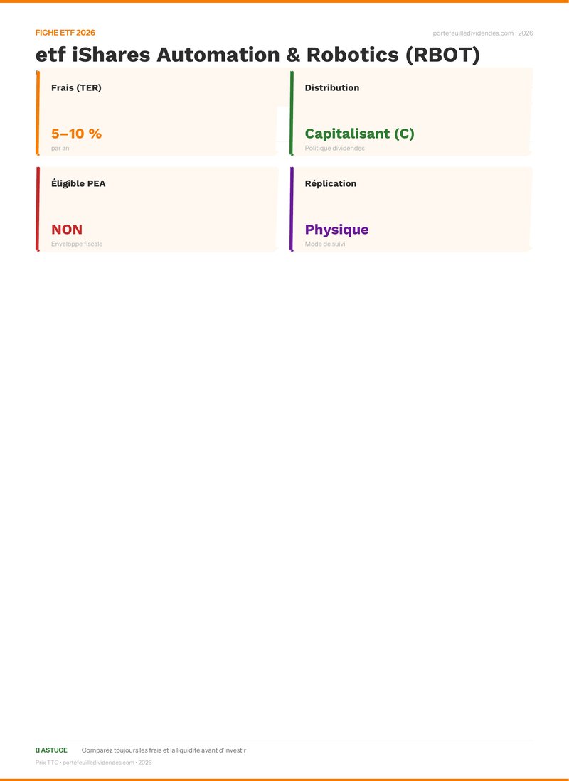 Fiche ETF - Avis complet sur l’etf iShares Automatio