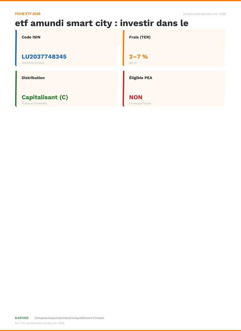 Fiche ETF - Avis sur l’etf amundi smart city : inves
