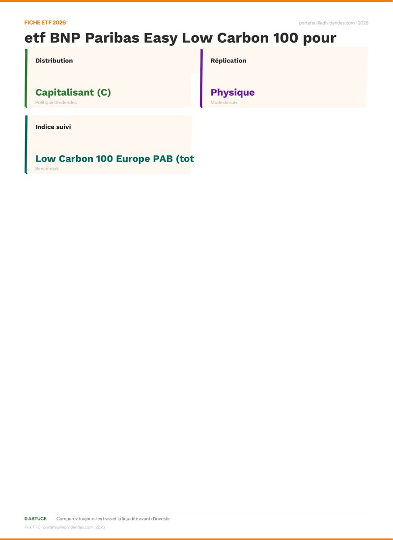 Fiche ETF - Avis sur l’etf BNP Paribas Easy Low Carb