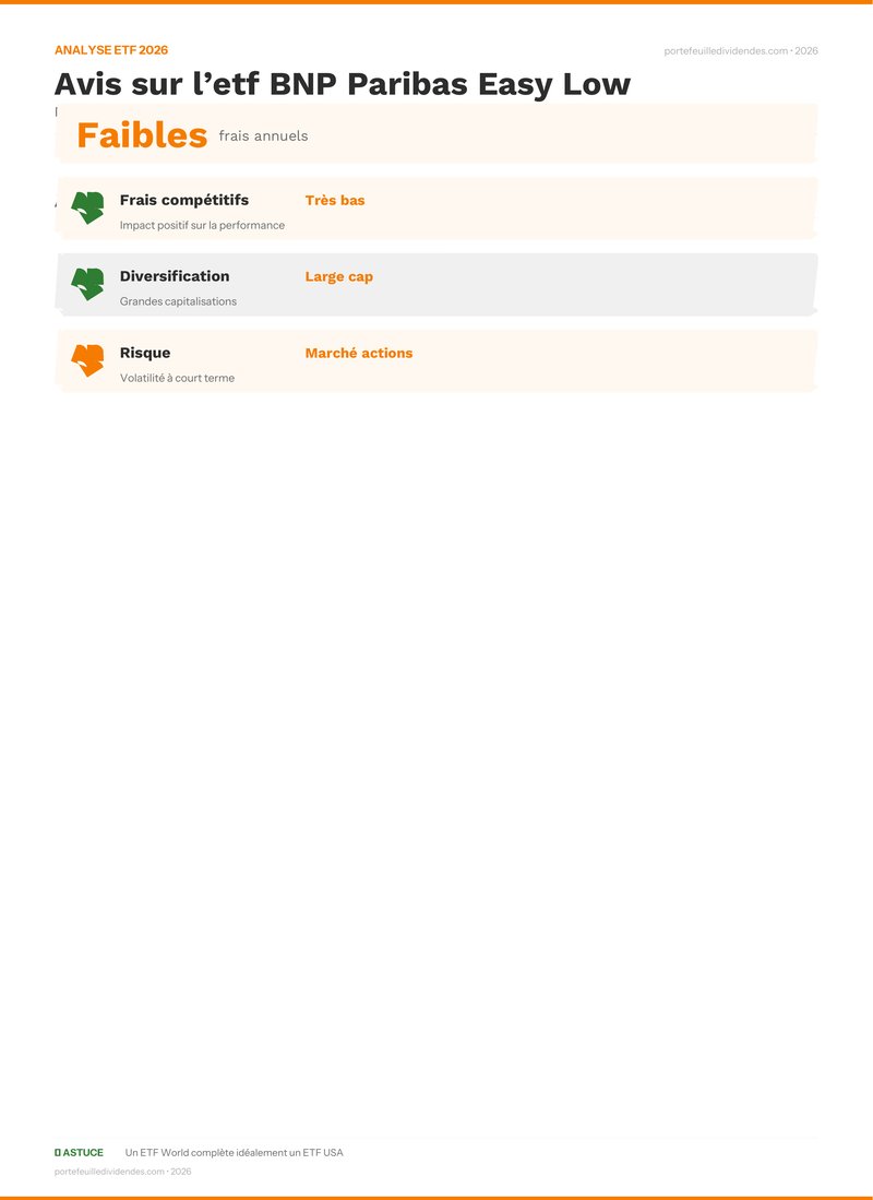 Analyse ETF - Points clés Avis sur l’etf BNP Paribas Eas