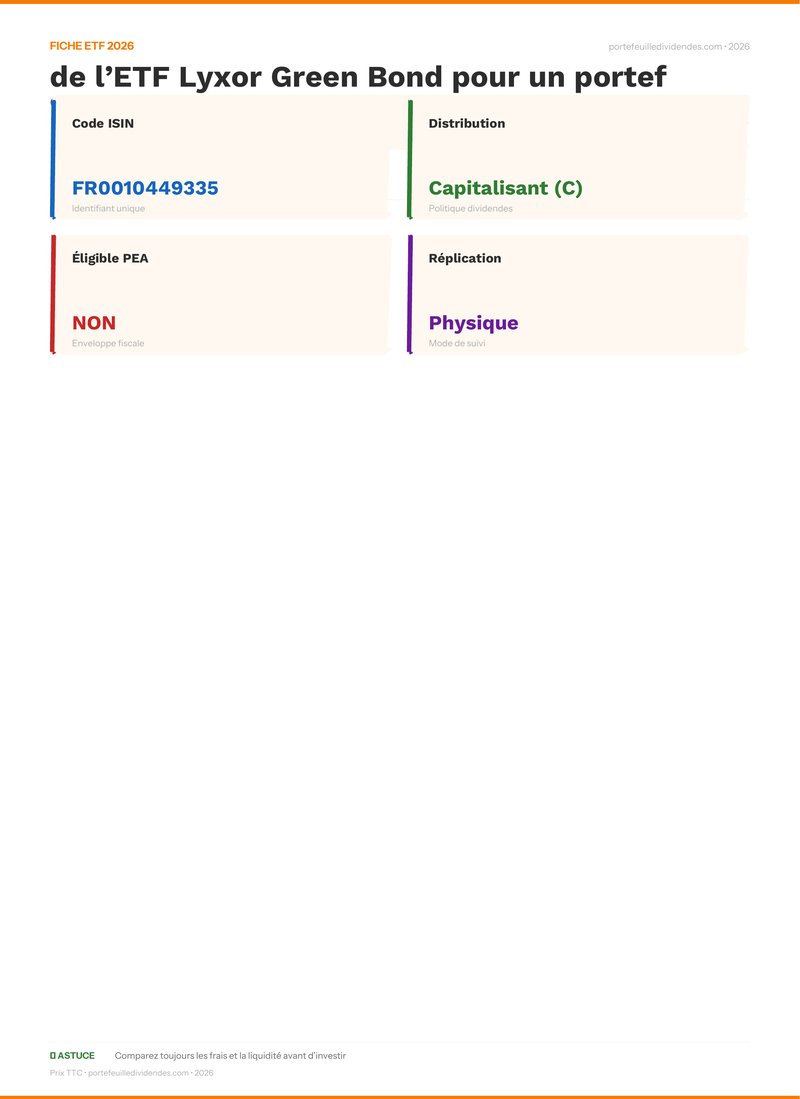 Fiche ETF - Avis et analyse de l’ETF Lyxor Green Bon