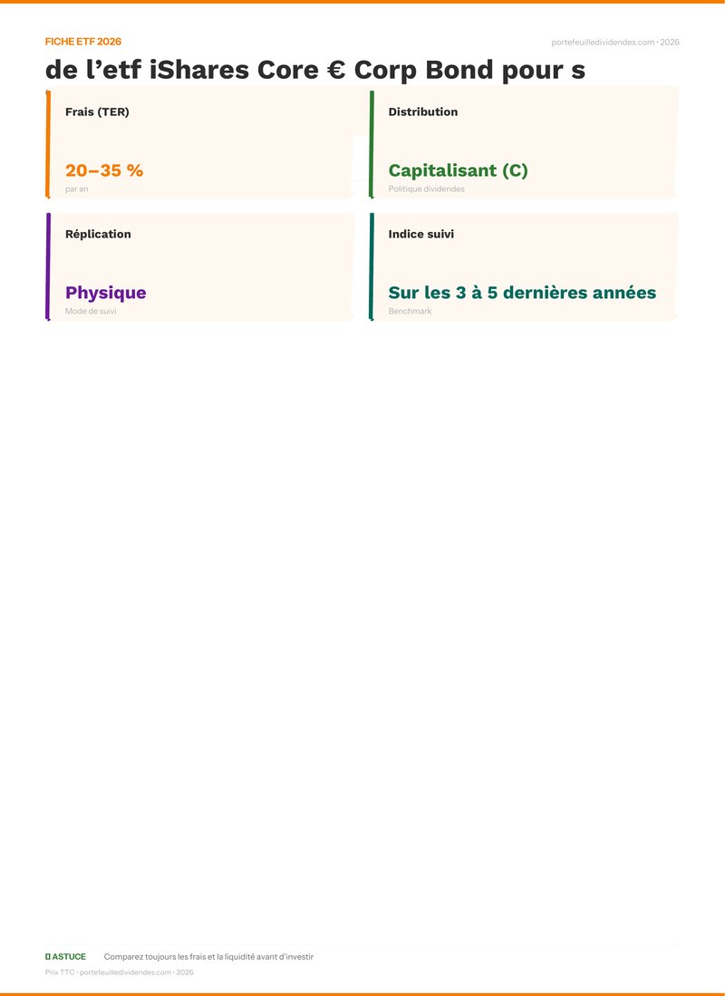 Fiche ETF - Avis et analyse de l’etf iShares Core € 