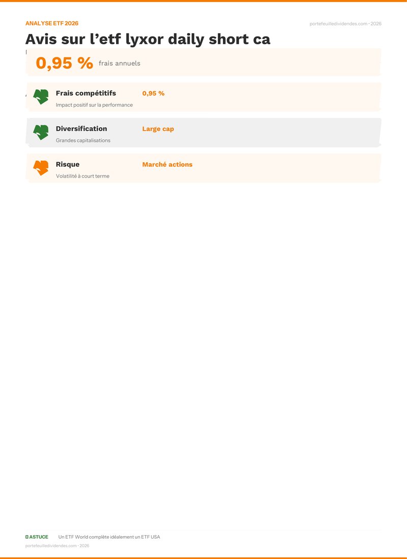 Analyse ETF - Points clés Avis sur l’etf lyxor daily sho