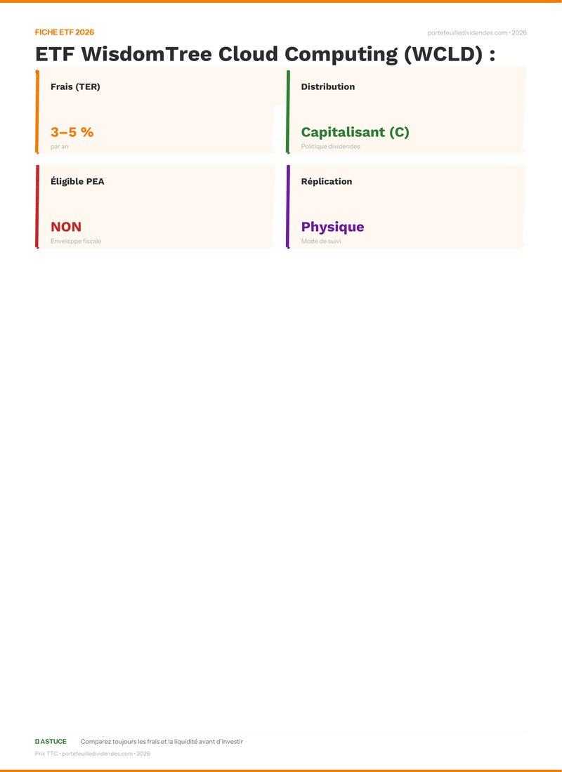 Fiche ETF - Avis ETF WisdomTree Cloud Computing (WCL