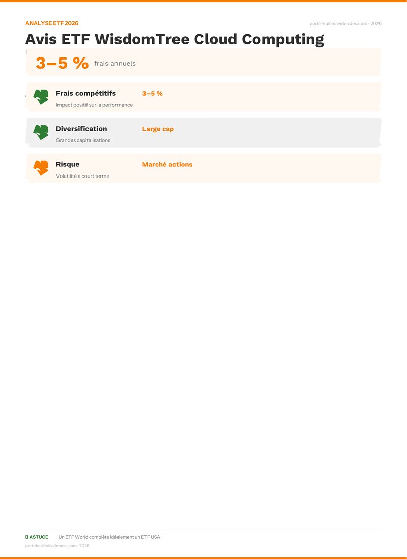 Analyse ETF - Points clés Avis ETF WisdomTree Cloud Comp
