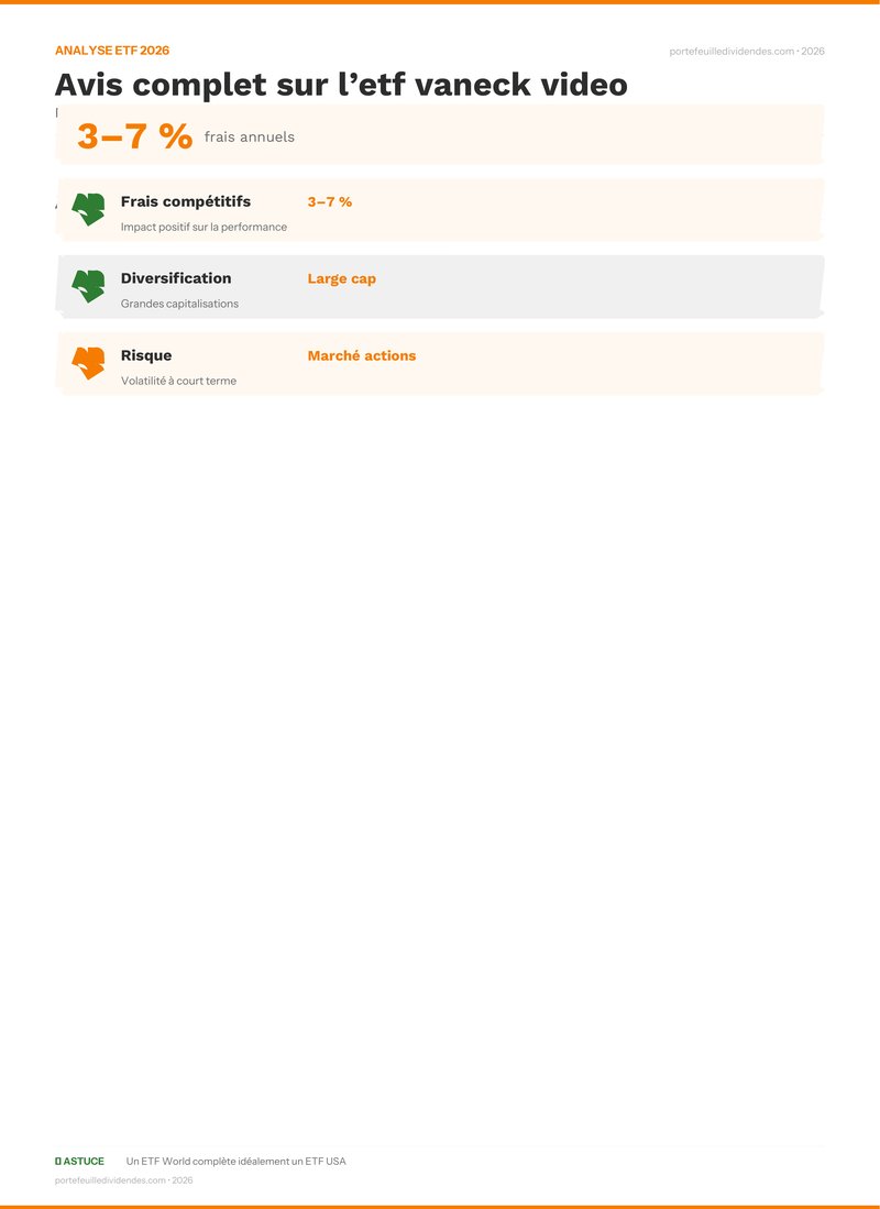 Analyse ETF - Points clés Avis complet sur l’etf vaneck 