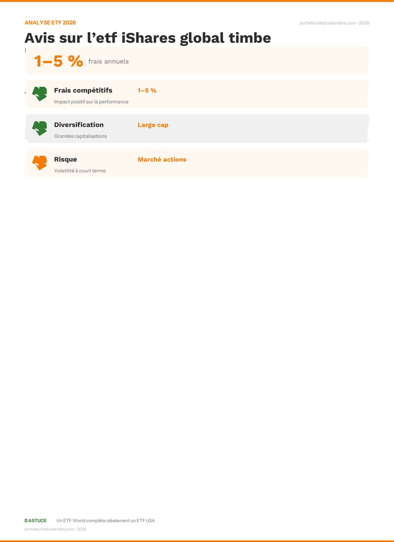 Analyse ETF - Points clés Avis sur l’etf iShares global 