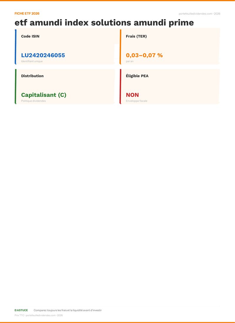 Fiche ETF - Avis complet sur l’etf amundi index solu