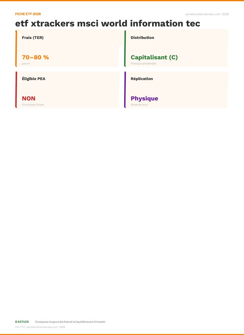 Fiche ETF - Avis complet sur l’etf xtrackers msci wo