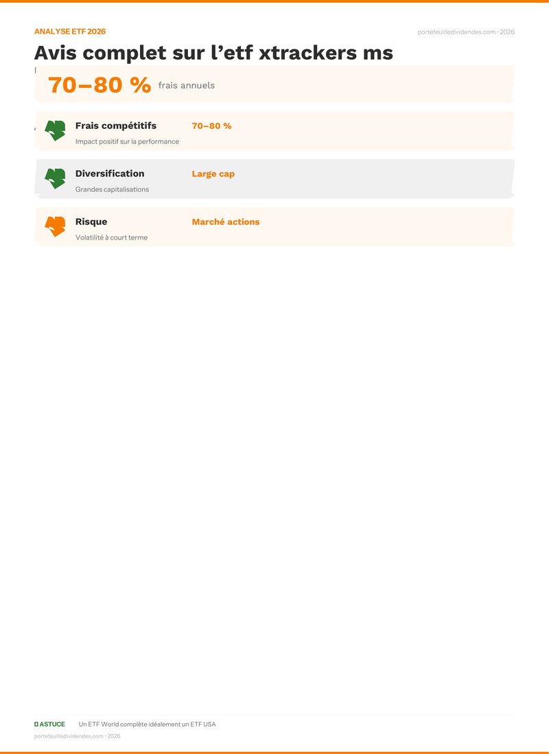 Analyse ETF - Points clés Avis complet sur l’etf xtracke
