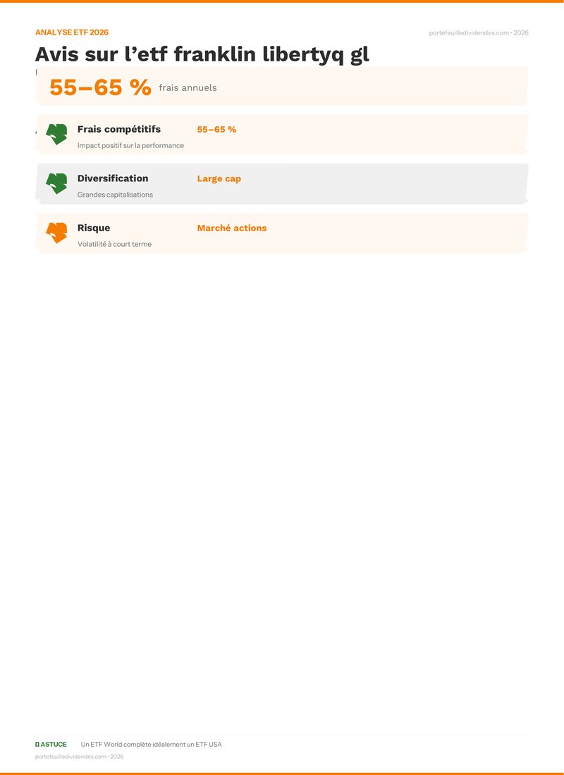 Analyse ETF - Points clés Avis sur l’etf franklin libert