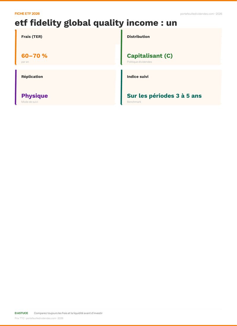 Fiche ETF - Avis sur l’etf fidelity global quality i
