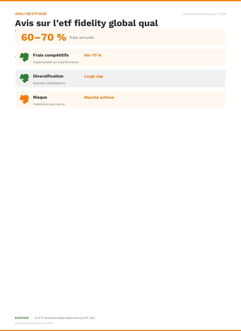 Analyse ETF - Points clés Avis sur l’etf fidelity global