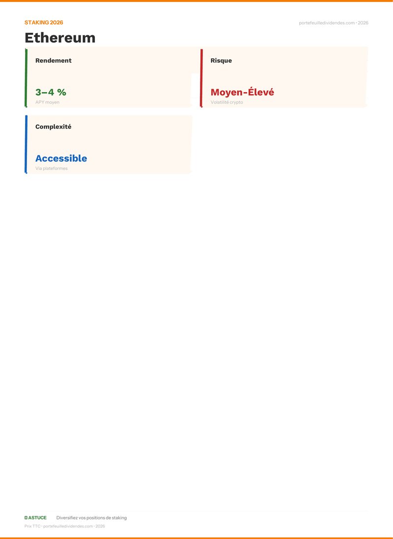 Bilan staking - Ethereum
