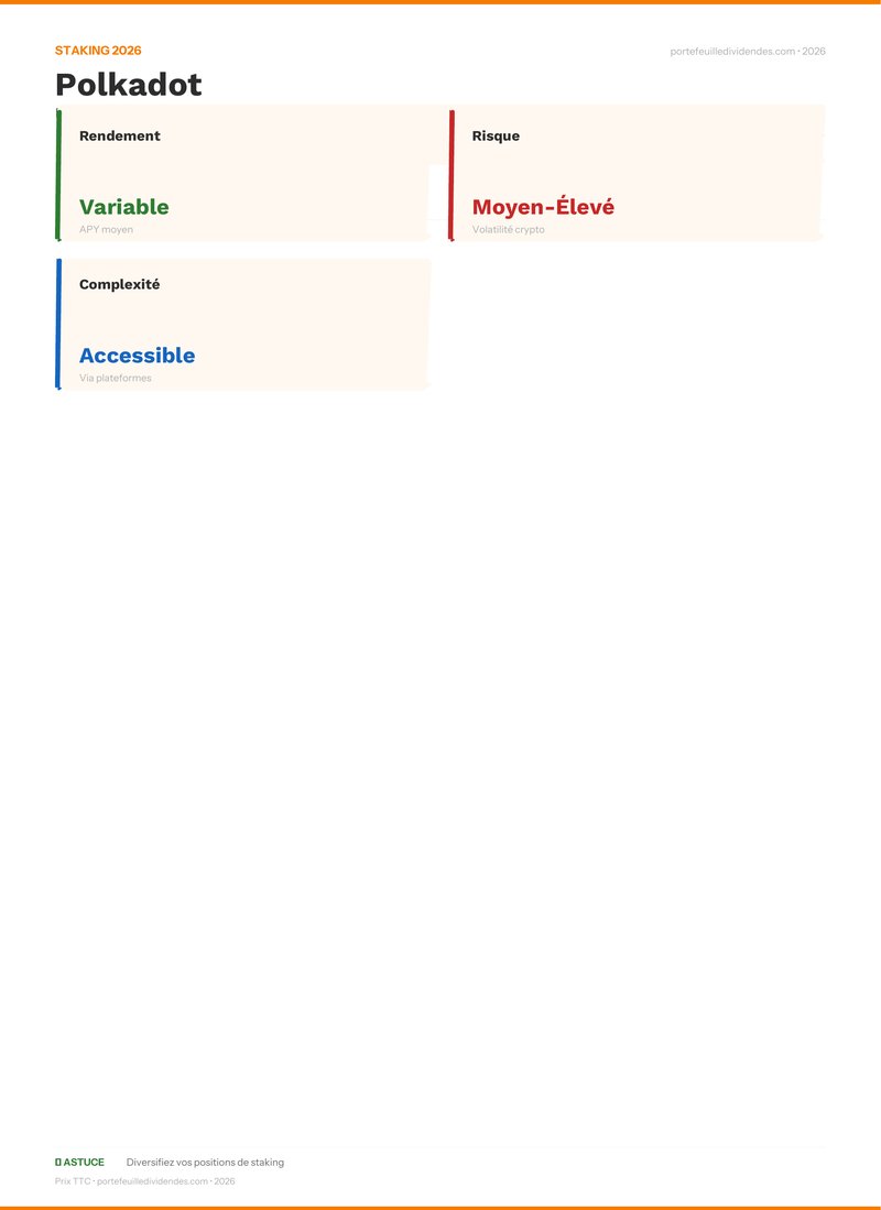 Bilan staking - Polkadot