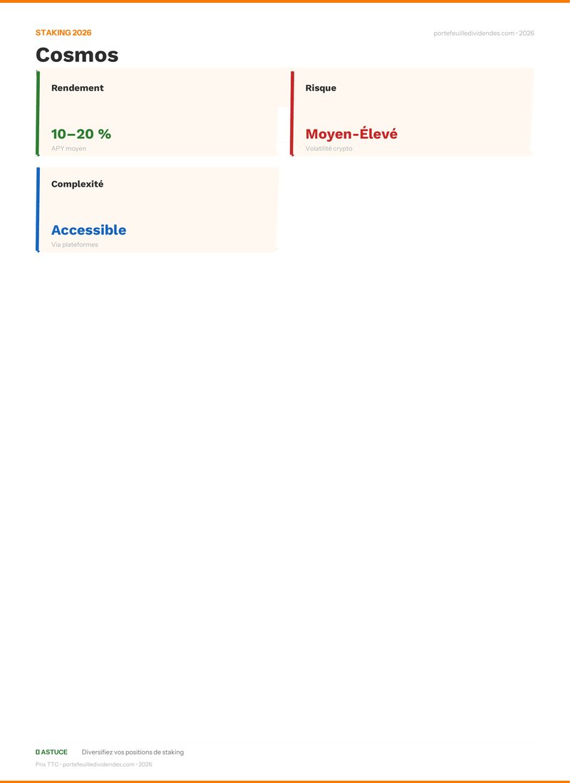 Bilan staking - Cosmos