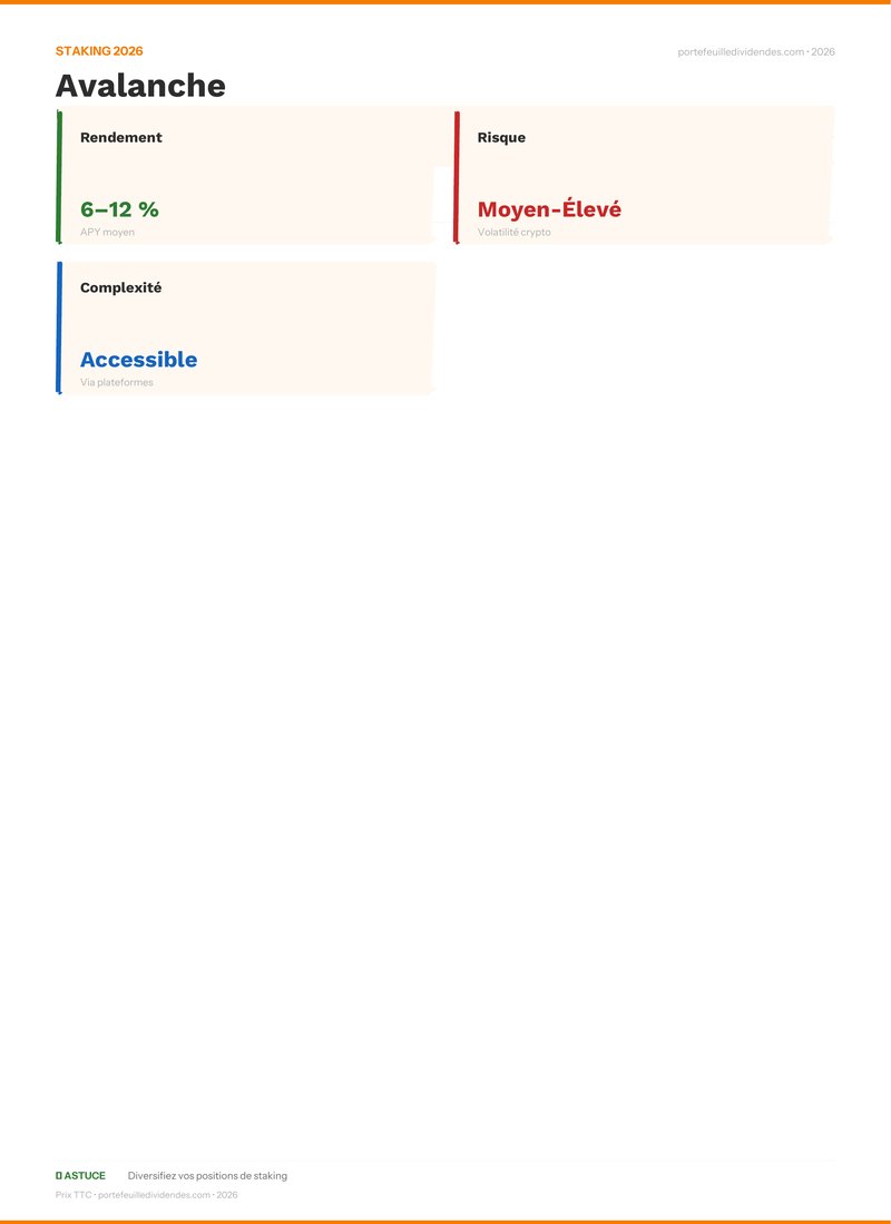 Bilan staking - Avalanche