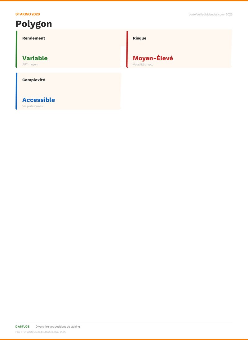 Bilan staking - Polygon